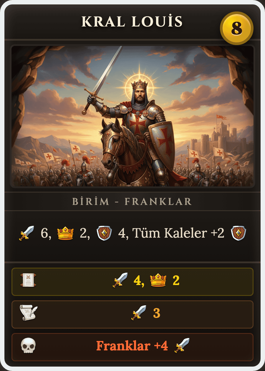King Louis - Frankish Monarch Card